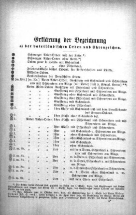 Erklärung der Bezeichnungen