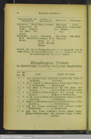 Handelsregister : Eingetragene Firmen im Handelsregister des Köigl. Amtsgerichts Augustusburg