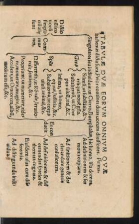 Tabulae Duae Eorum Omnium Quae hactenus dicta sunt, Prior ...