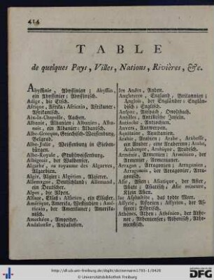 Table de quelques Pays, Villes, Nations, Rivières, etc.