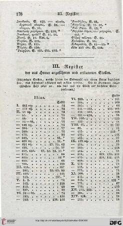 Register der aus Homer angeführten und erläuterten Stellen