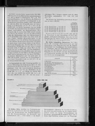 Schaubild 6: Verhältnis von Vermögensteuer, Kapitalertragsteuer, Erbschaftsteuer, Gewerbesteuer, Veranlagte Einkommensteuer, Körperschaftsteuer und Lohnsteuer