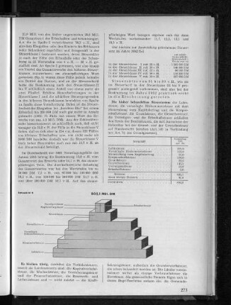 Schaubild 6: Verhältnis von Vermögensteuer, Kapitalertragsteuer, Erbschaftsteuer, Gewerbesteuer, Veranlagte Einkommensteuer, Körperschaftsteuer und Lohnsteuer
