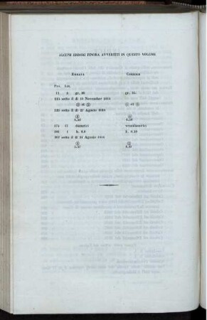 Alcuni Errori Finora Avvertiti in questo Volume.