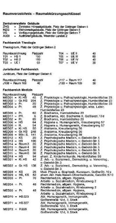 Raumverzeichnis - Raumabkürzungsschlüssel