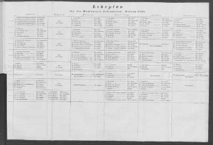 Lehrplan für das Hamburger Johanneum. Ostern 1828.