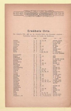 Erwähnte Orte
