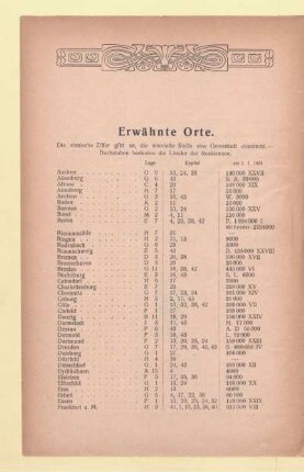 Erwähnte Orte
