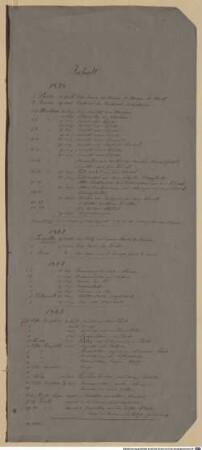 Nachlass von Anton Hallmann (1812 - 1845) - BSB Ana 355. A.II.f, Studien aus Moskau - BSB Ana 355.A.II.f