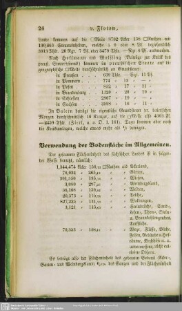 Verwendung der Bodenfläche im Allgemeinen