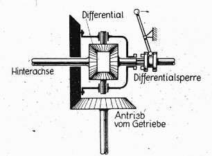 Schemazeichnung: Traktor, Maschinenelement, Differential