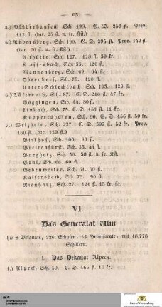VI. Das Generalat Ulm