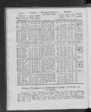 1838. Allgemeiner Reichs-Kalender. November.