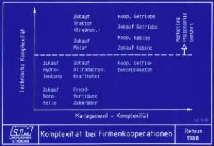 Komplexität bei Firmenkooperationen