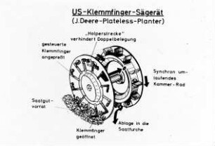 US-Klemmfinger-Sägerät (J. Deere-Plateless-Planter)