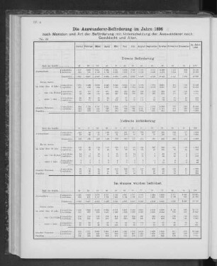 Die Auswanderer-Beförderung im Jahre 1896