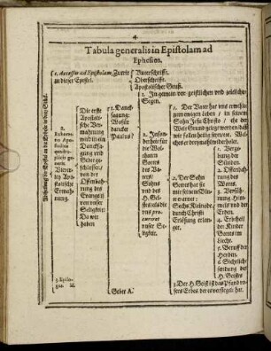 Tabula generalis in Epistolam ad Ephesios.