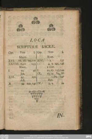 Loca Scripturae Sacrae.