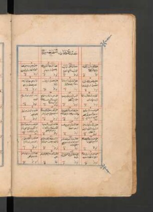 Tabelle: f. 41v-55v