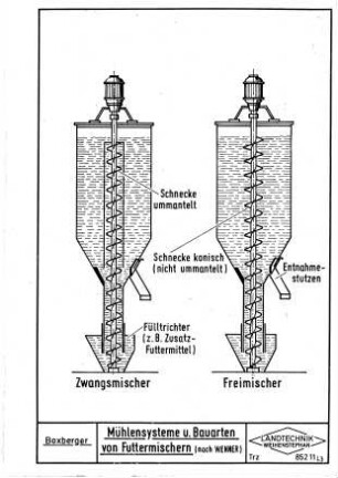 Mühlensysteme und Bauarten von Futtermischern