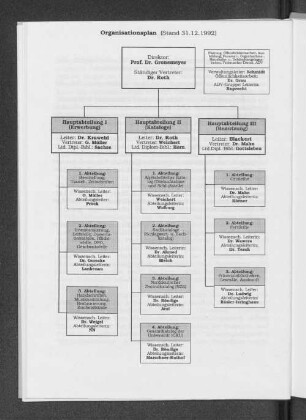 Organisationsplan (Stand 31.12.1992)
