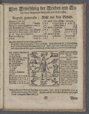 Von Erwehlung der Zeichen und Zeiten / beym Artzeneyen / Aderlassen und Schröpffen.