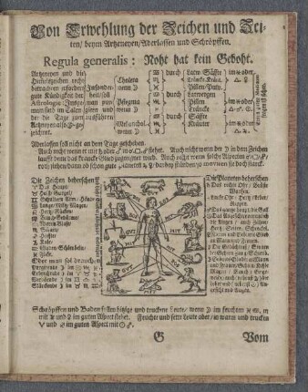 Von Erwehlung der Zeichen und Zeiten / beym Artzeneyen / Aderlassen und Schröpffen.
