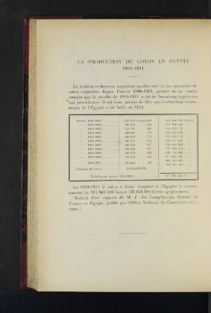 La Production De Coton En Égypte.