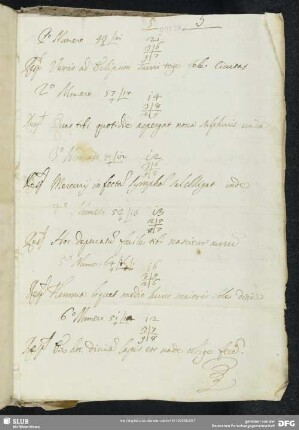 [Faszikel 5: Alchemistische Notizen und Formeln]