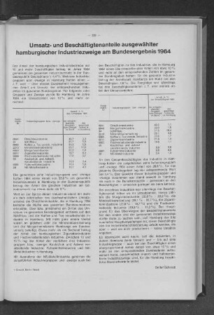 Umsatz- und Beschäftigtenanteile ausgewählter hamburgischer Industriezweige am Bundesergebnis 1964