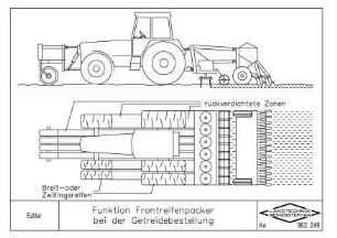 Funktion Frontreifenpacker bei der Getreidebestellung