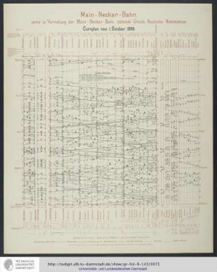 Cursplan vom 1. October 1898.