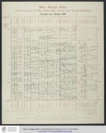 Cursplan vom 1. October 1898.