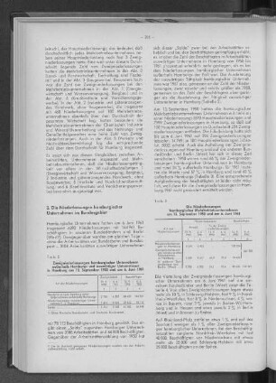 Tabelle 2: Zweigniederlassungen hamburgischer Unternehmen außerhalb Hamburgs und auswärtiger Unternehmen in Hamburg am 13. September 1950 und am 6. Juni 1961