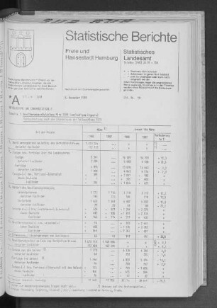 Bevölkerungsentwicklung März 1988 (vorläufiges Ergebnis) : Lfd. Nr. 19