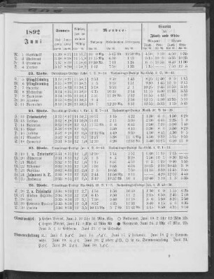 1892. Juni.