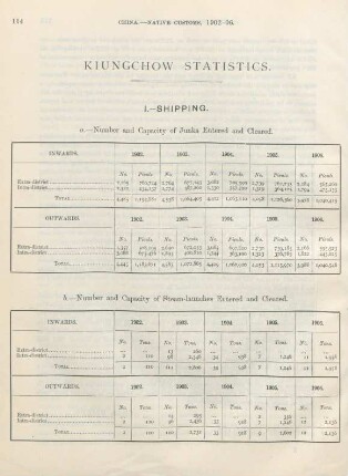 Kiungchow statistics