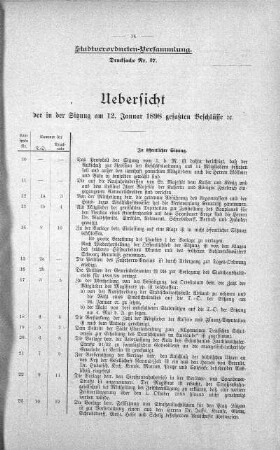 Uebersicht der in der Sitzung am 12. Januar 1898 gefaßten Beschlüsse., 12. Januar 1898