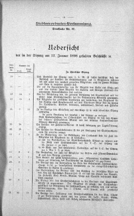 Uebersicht der in der Sitzung am 12. Januar 1898 gefaßten Beschlüsse., 12. Januar 1898