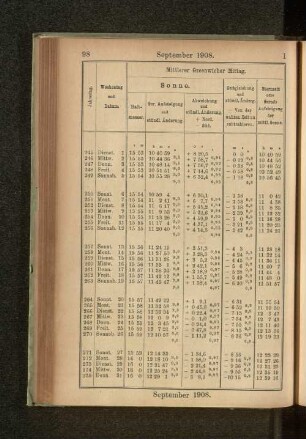 September 1908.
