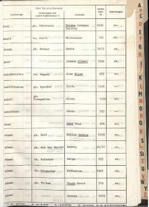 Jahrestabellen Sterbefälle Solingen 1971