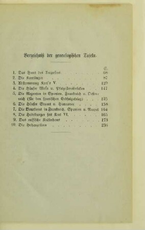 Verzeichnis der genealogischen Tafeln