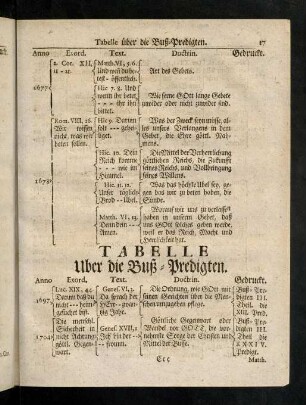 17-34, Tabelle über die Buß-Predigten