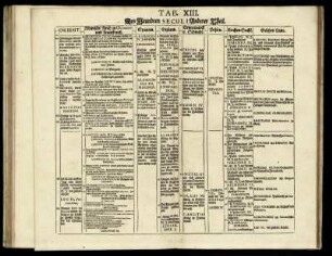 Tab. XIII. Des Neundten Seculi Anderer Theil