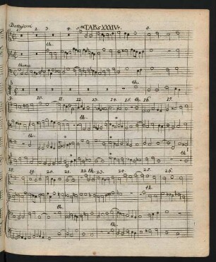 Tab. XXXIV