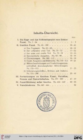 Inhalts-Übersicht