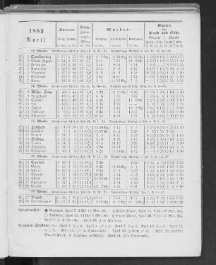 1883. April.