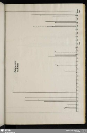 Rubazonsäure in Äthanol