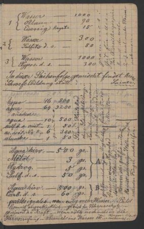 [Photographische Formeln sowie andere Notizen]