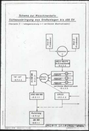 Schema zur Maschinenkette "Gülleausbringung aus Großanlagen bis 400 GV